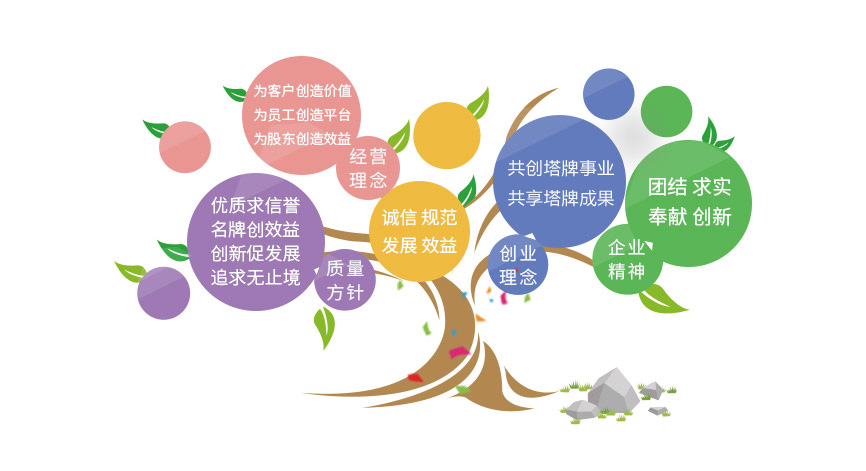 png电子游戏(中国集团)官方网站